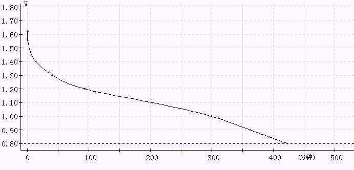 LR6AA 碱性5号(图1) LR6AA 碱性5号(图1)
