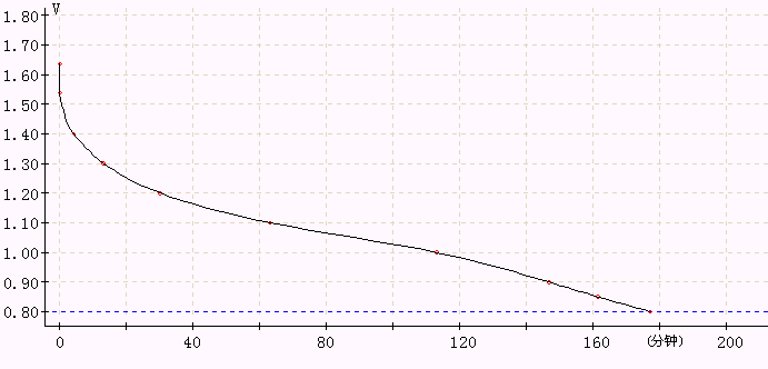 LR03AAA 碱性7号(图1) LR03AAA 碱性7号(图1)