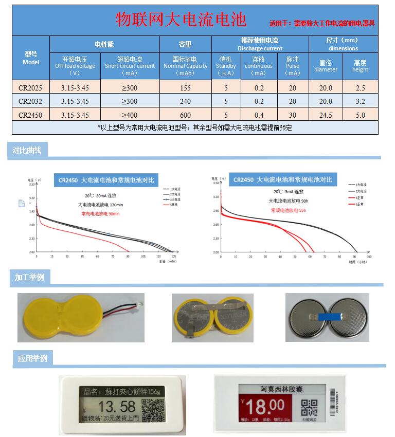 物联网大电流电池(图1)