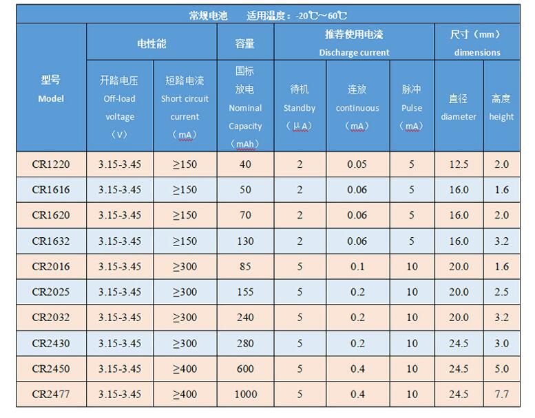 可充电电池(图1)